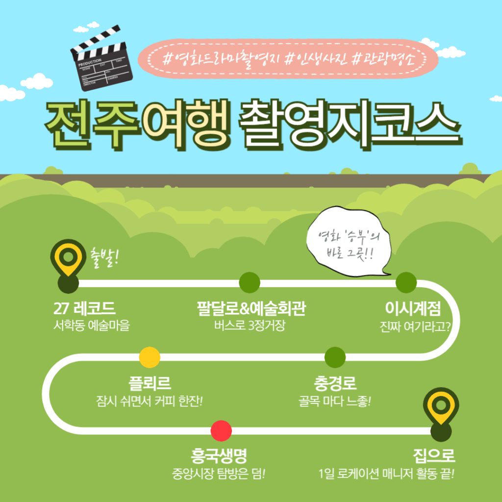 Read more about the article Drama Filming Locations in Jeonju: A K-Content Filming Tour from the Oscar-Winning ‘PARASITE’ to the Netflix Drama ‘When Life Gives You Tangerines’!